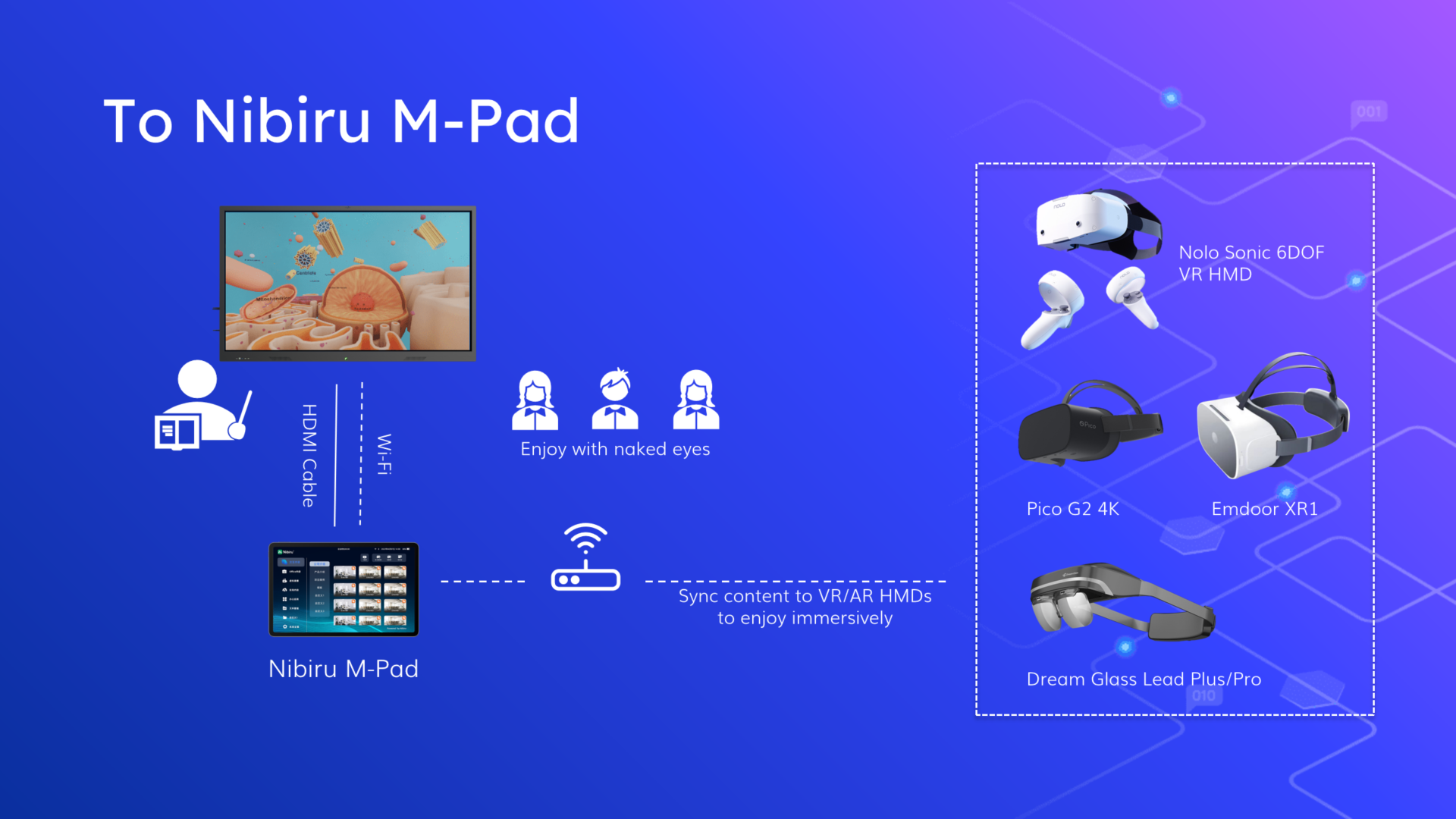 How Nibiru M-Pad Works, Sync Nibiru Creator Content from Nibiru M-Pad to Nibiru XR Headsets, including Nolo Sonic 6DOF VR HMD, Pico G2 4K, Emdoor XR1, Dream Glass Lead Plus/Pro